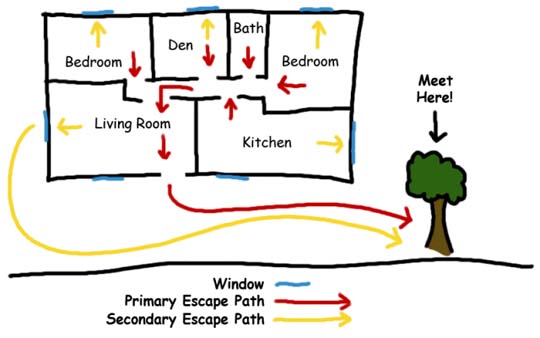 Fire Escape Plan for your House